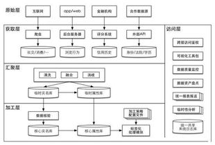 互聯網金融征信服務 以數據為基，以模型為翼