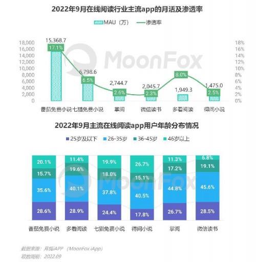 2022年Q3移動互聯網行業數據研究報告 增長穩健，生態分化與場景深化并行
